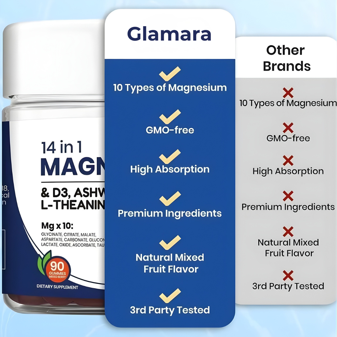 14 IN 1 Magnesium Complex Gummies