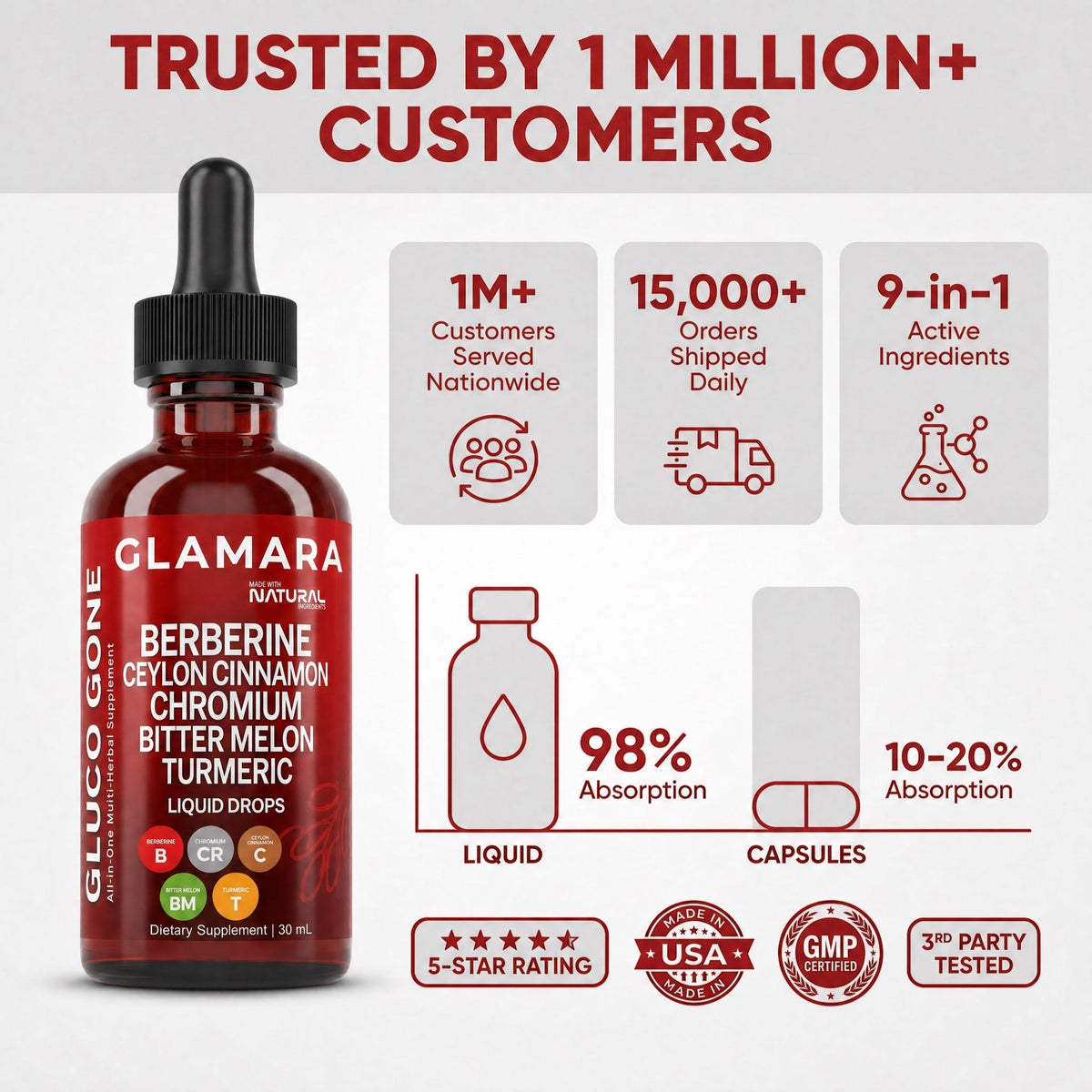Glamara Natural Gluco-Gone